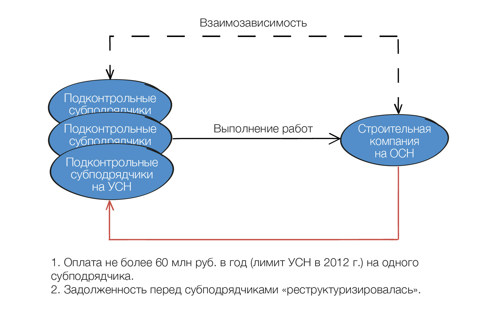 гид по дроблениюдорисовки 2-13.jpg